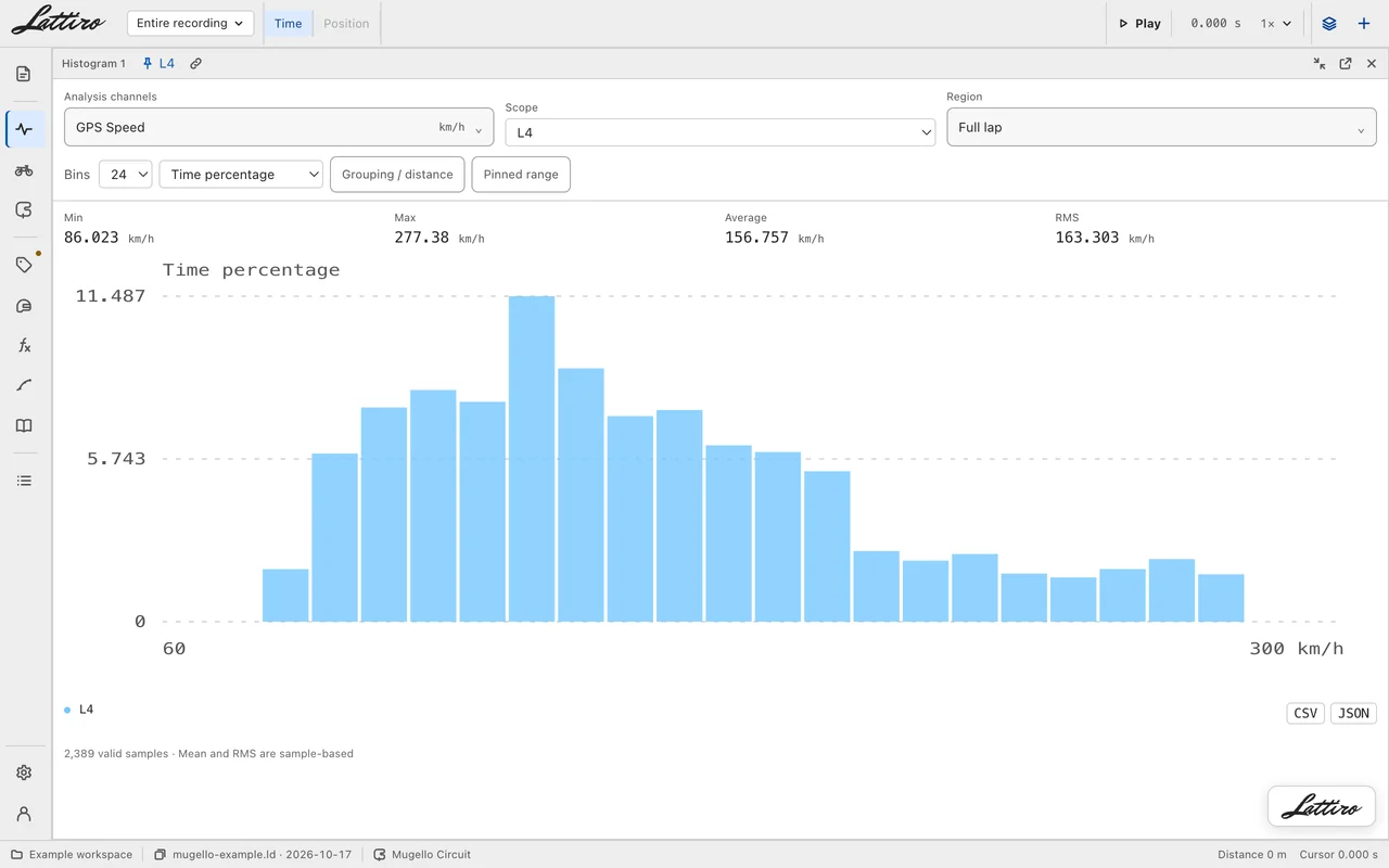 Histogram: channel, bins and range