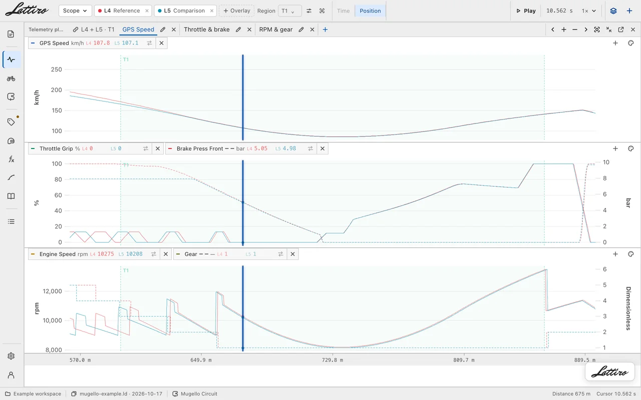 Channel plots and lap overlays