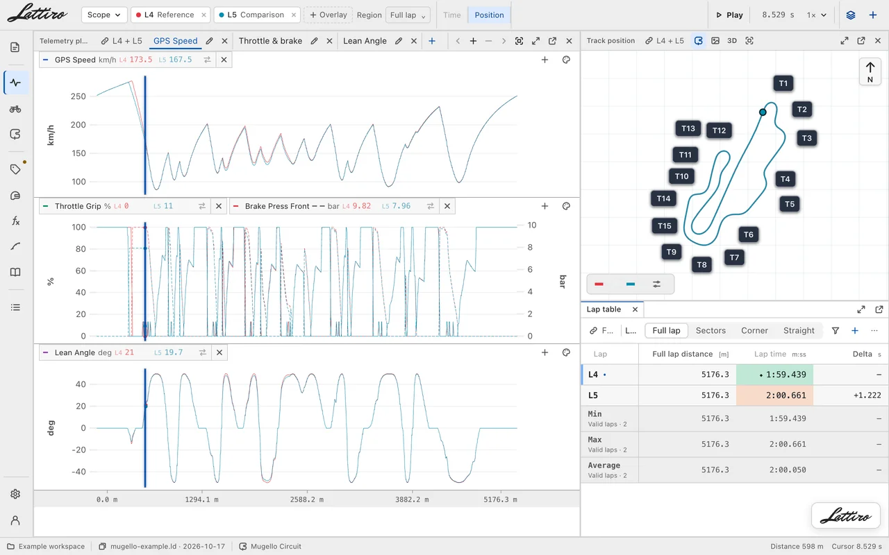 Telemetry plots, track map and lap table in one workspace